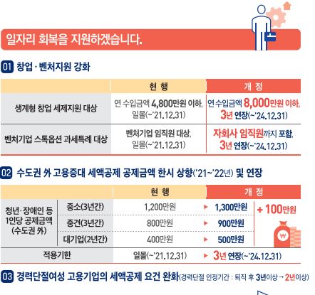 국가전략기술에 1.1조 세금감면…기부금 20% 돌려준다