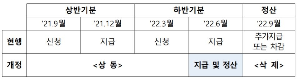 [2021세법] 연소득 3천600만~3천800만원 맞벌이도 근로장려금