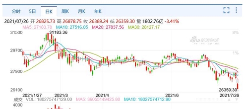 '붉은규제 공포'에 중국·홍콩 증시 폭락…항셍 4%대 급락(종합)