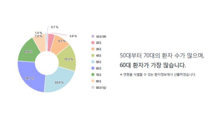 1년간 마약류 진통제 처방 295만명…전체 인구 대비 5.7%