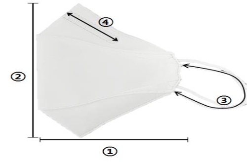 KF94 마스크, 같은 대형이라도 치수 차이…얼굴 맞게 선택해야
