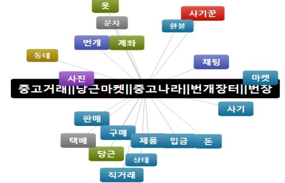 "Z세대, 리셀테크·아이돌 굿즈 온라인 거래에 관심"
