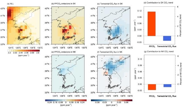 한반도 CO²농도 상승 통합분석 시스템 국내 첫 개발