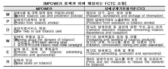 한국 '전자담배 경고그림 표기', WHO 보고서에 우수사례로 소개