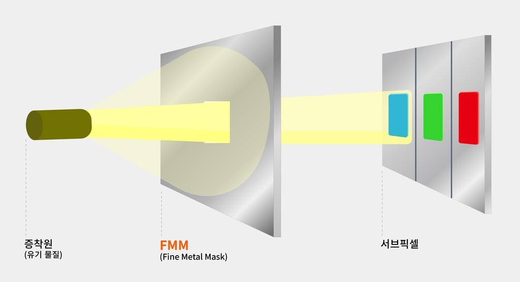 한화솔루션, 2분기 사상 최대 매출 달성…2천211억원 흑자(종합)