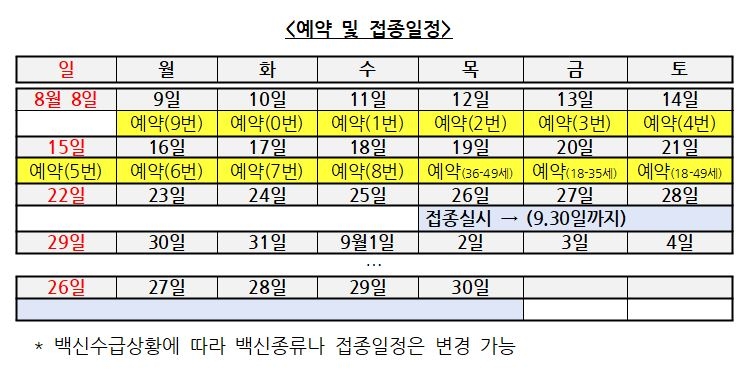 백신 사전예약 혼란 막는다…주민번호 끝자리 이용 10부제 도입