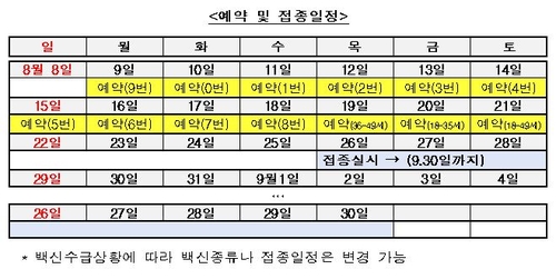 18~49세 내달 26일부터 화이자-모더나 접종…9~18일 10부제 예약(종합)