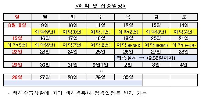 8월부터 접종속도 빨라진다…모더나 백신 들어오고 18~49세 접종 시작