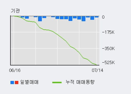 '디오' 52주 신고가 경신, 전일 외국인 대량 순매수