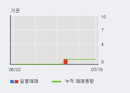 '장원테크' 52주 신고가 경신, 단기·중기 이평선 정배열로 상승세