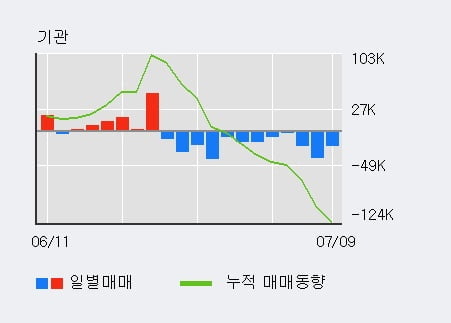 'PI첨단소재' 52주 신고가 경신, 전일 외국인 대량 순매수