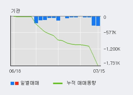 '오하임아이엔티' 52주 신고가 경신, 주가 상승 중, 단기간 골든크로스 형성