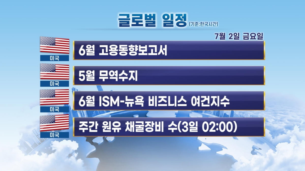 7월 2일 출근 전 체크할 주요 일정 / 6월 소비자물가 동향
