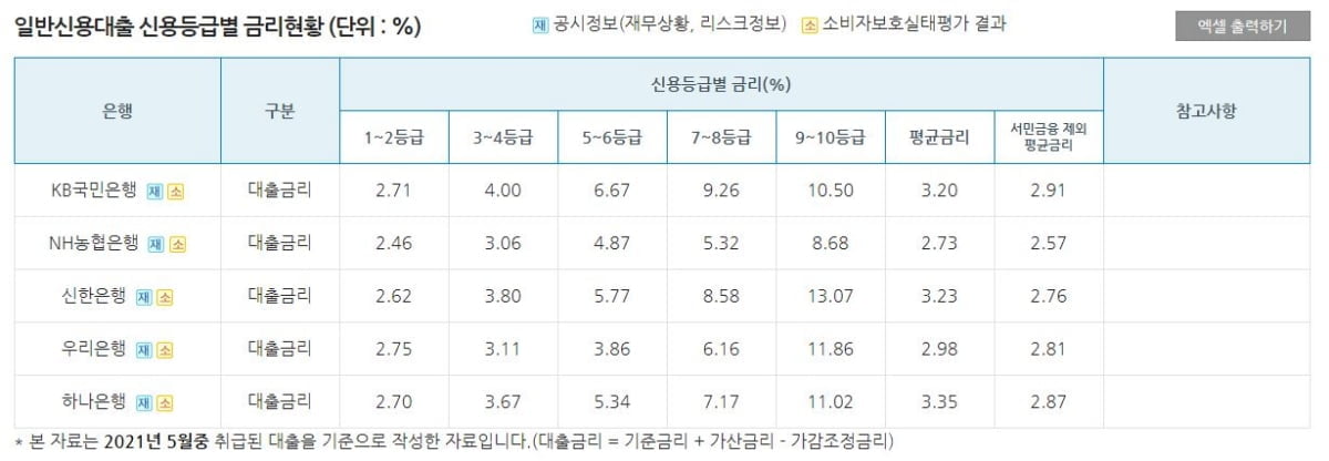 최고·최저의 함정에 빠지지 말라 [슬기로운 금융생활]