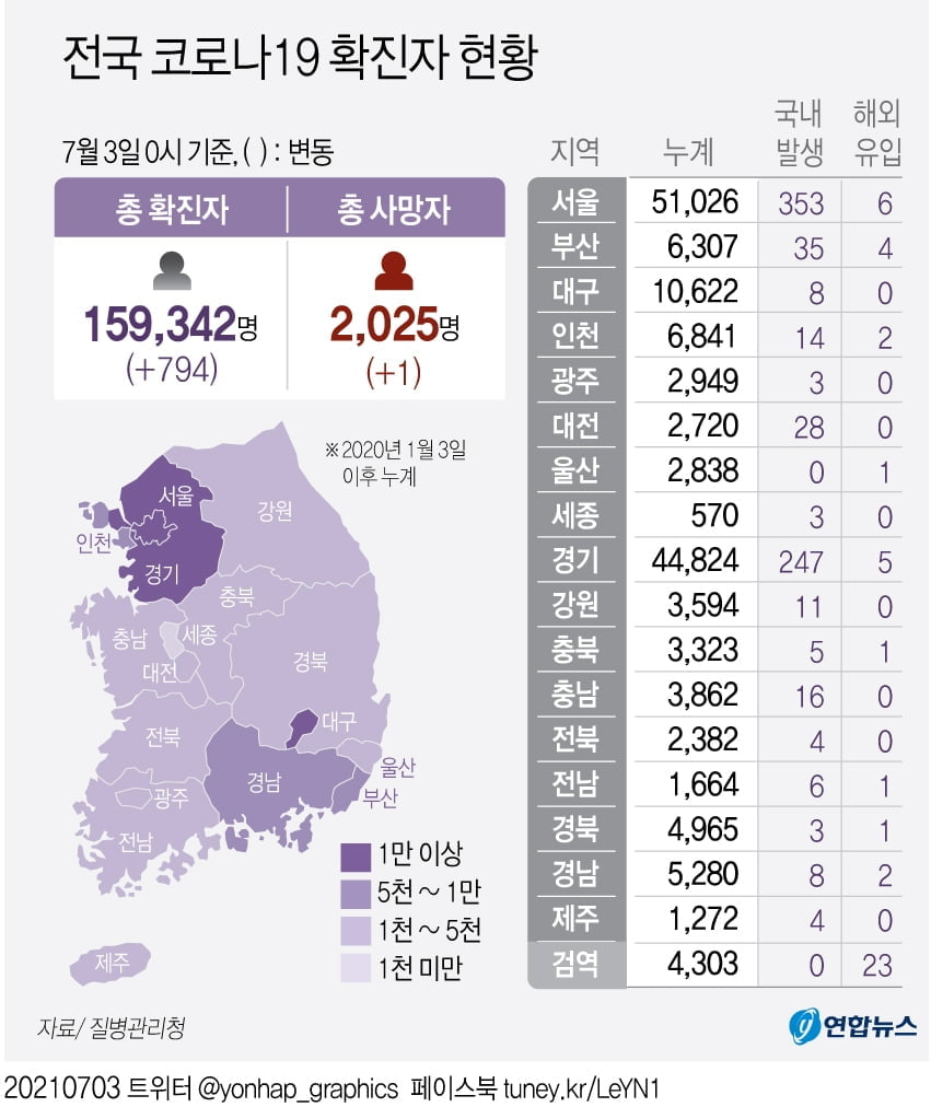 2일 하루 서울서 359명 확진…올해 최다