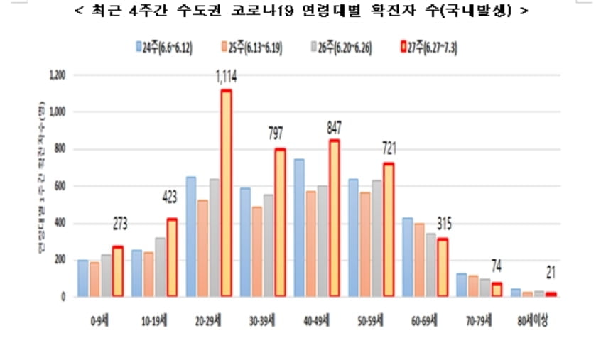 주요 변이 중 델타 `18.2%`…수도권 방역조치 위반시 `무관용` 페널티