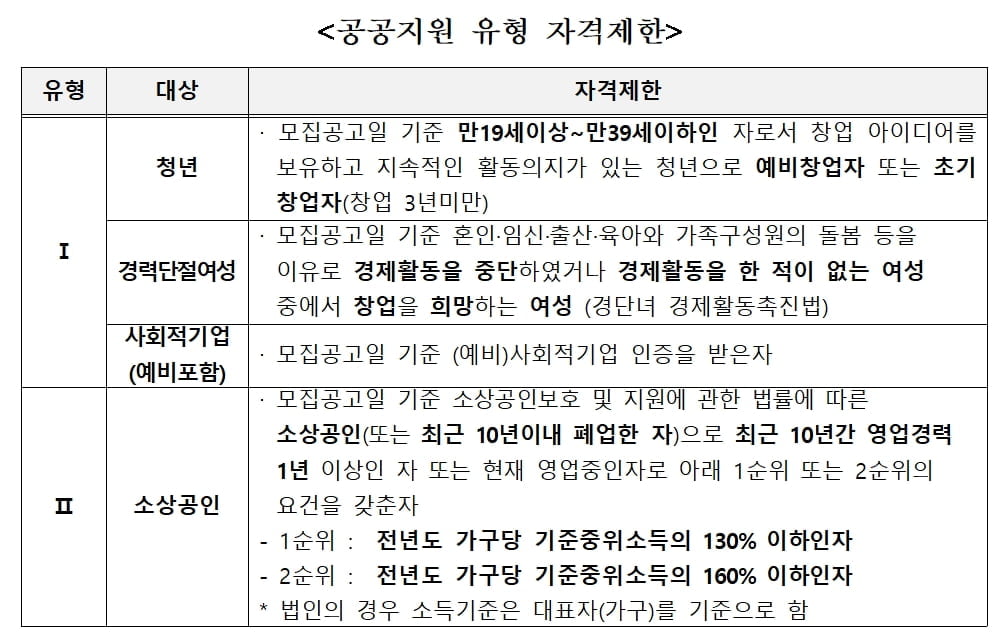 LH, 청년·소상공인 위한 `희망상가` 49호 공급