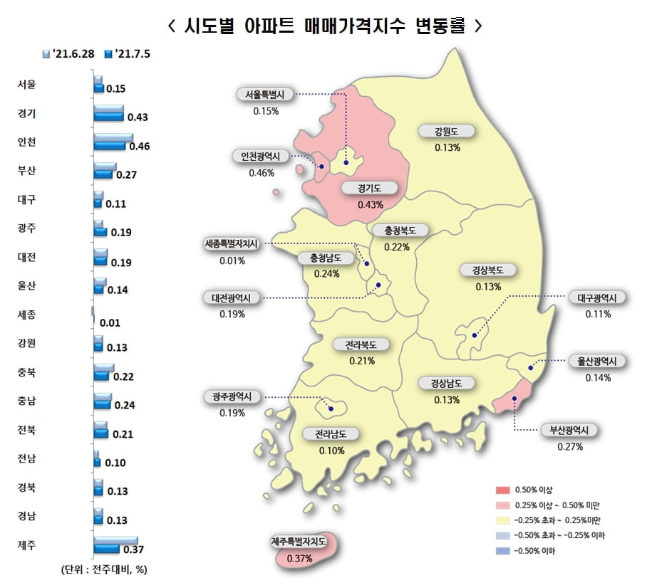 서울 집값 상승폭 확대…전셋값은 106주 연속 상승