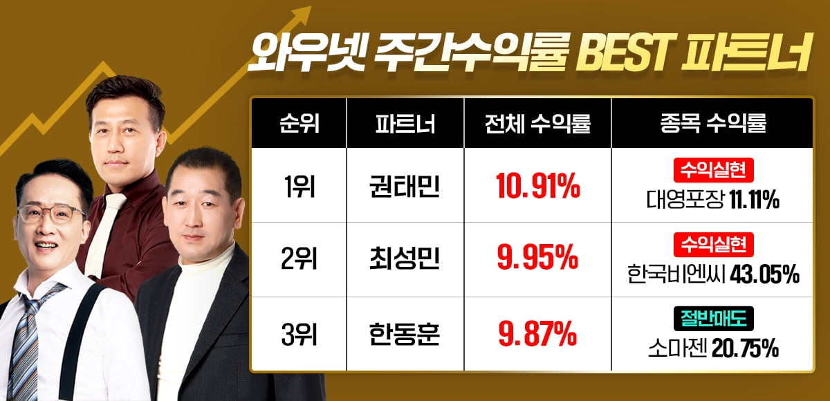 와우넷 파트너 권태민, 7월 2주 수익률 1위