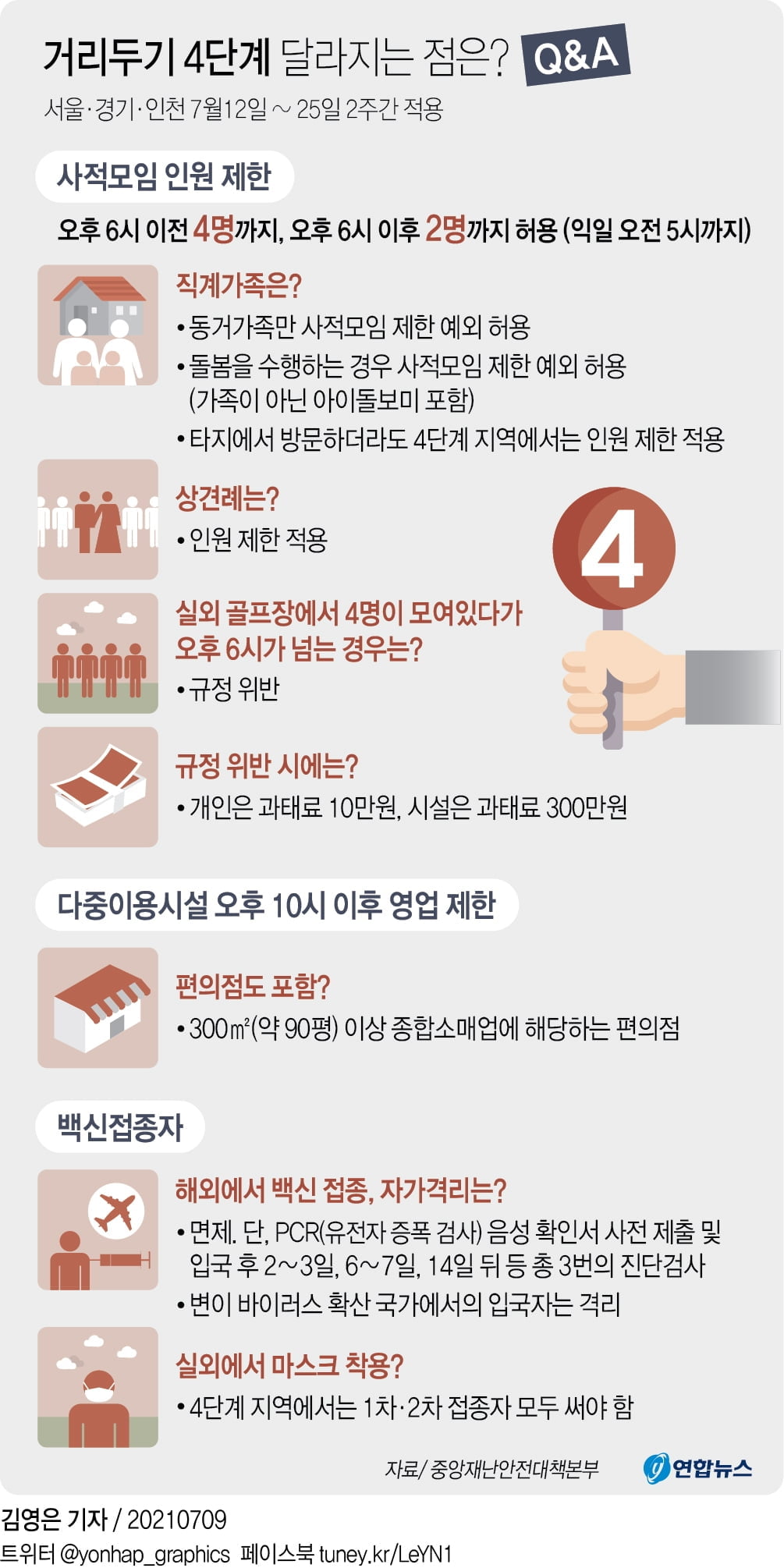 야간 통행금지 부활…새거리두기 4단계, 달라지는 점은?