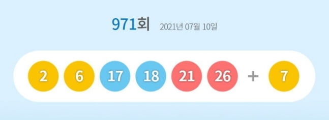 971회 로또 1등 6명…당첨번호·당첨금은?