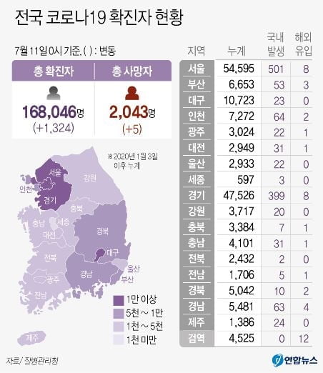 3명중 1명 변이 감염…청장년층 일상접촉 통한 유행 확산