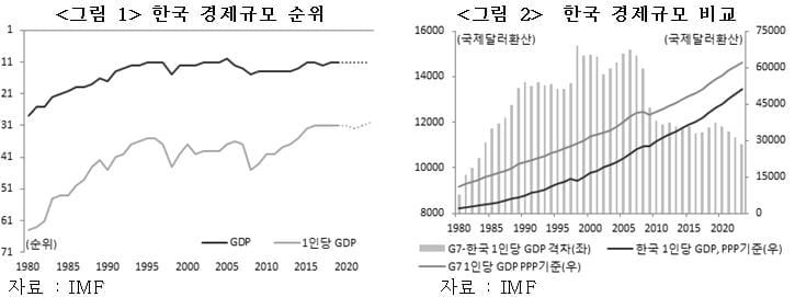 올해 하반기 이후 한국 경제…제대로 갈 것인가 [국제경제읽기 한상춘]