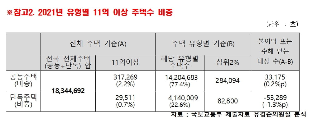 "사사오입 종부세, 수만명 납세대란 불가피"