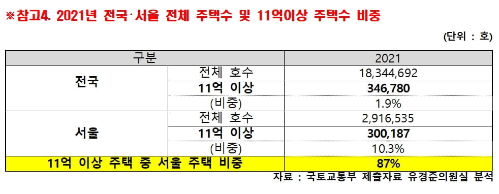 "사사오입 종부세, 수만명 납세대란 불가피"