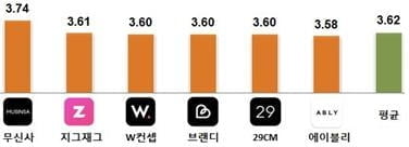 소비자 만족도 조사 결과(한국소비자원)