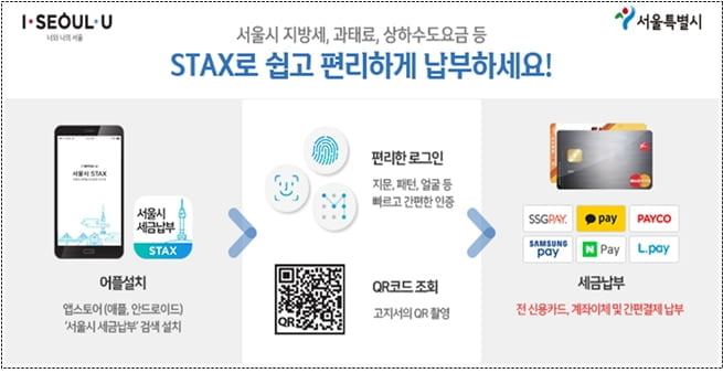 서울시 7월 재산세, 12.1% 늘어난 2.3조원…8월 2일까지 납부