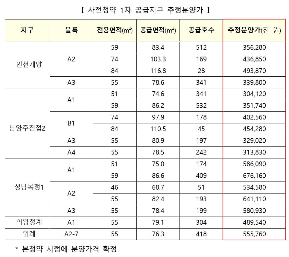 3기 신도시 사전청약 16일부터…내년까지 6.2만호 공급