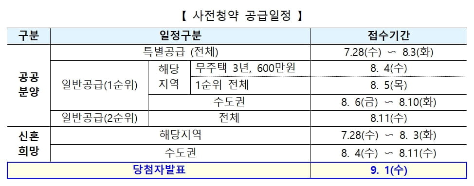 3기 신도시 사전청약 16일부터…내년까지 6.2만호 공급