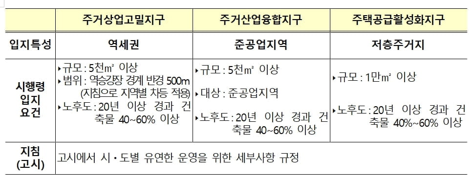 "싸게 집 사고 매각차익은 공유"…`이익공유형 분양주택` 공식화