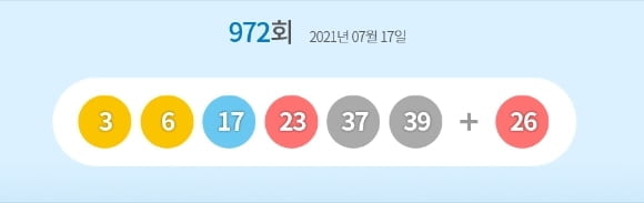 972회 로또 1등 20명…당첨금 각 11억2,489만원