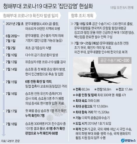 사상초유 감염병 귀국, `오아시스 작전` 명명…20일 한국 도착 예상