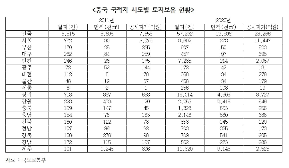 "한국, 이미 중국땅이다"...무섭게 사들이는 붉은자본