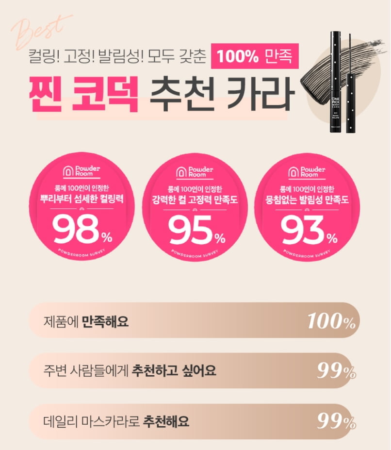 치카이치코 마스카라, 파우더룸 월간랭킹 1위 선정