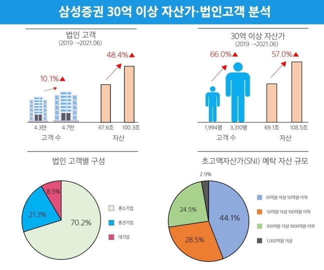 30억 금융부자, 올해 가장 많이 산 주식 `TOP7`