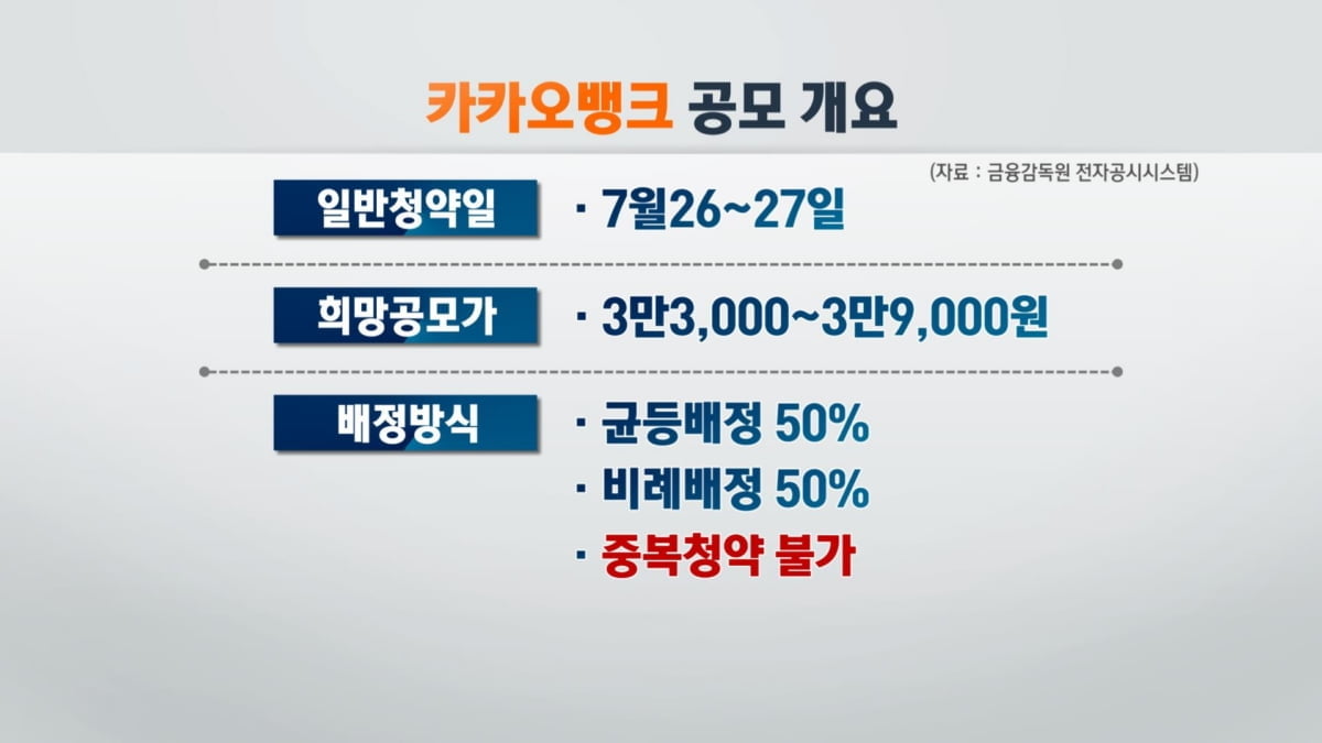 IPO 슈퍼위크…이것 모르면 `낭패` [여의도 레이더]