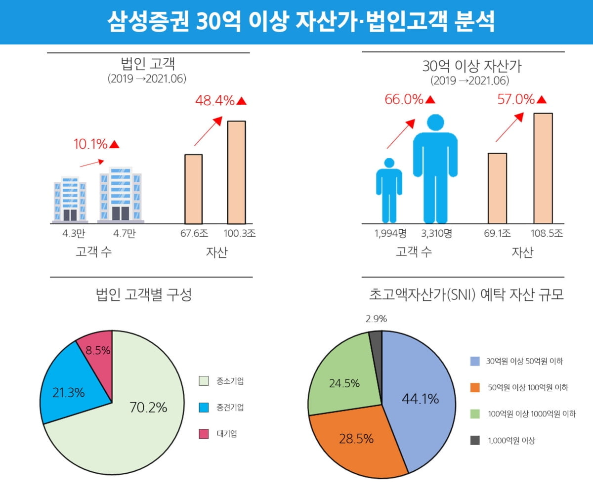 `초고액자산가·법인이 공통으로 사들인 국내주식은…`