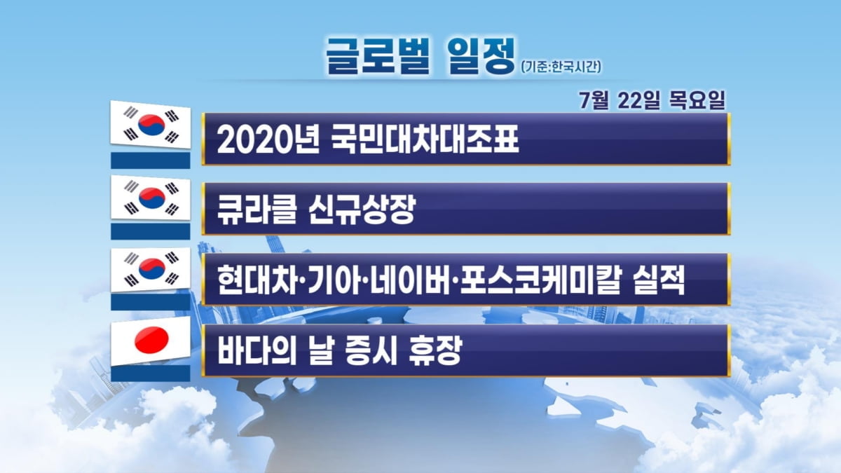7월 22일 출근 전 체크할 주요 일정 / 인텔·트위터 실적발표