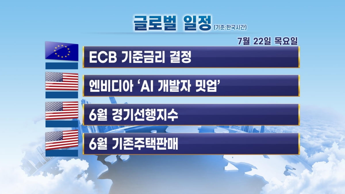 7월 22일 출근 전 체크할 주요 일정 / 인텔·트위터 실적발표