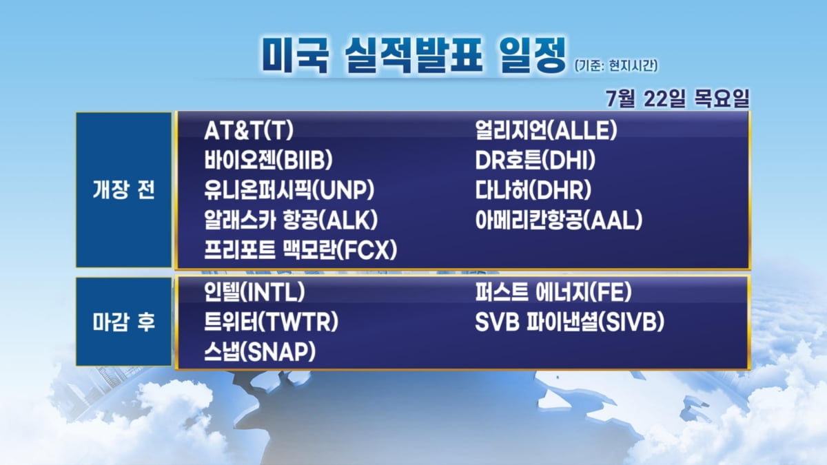 7월 22일 출근 전 체크할 주요 일정 / 인텔·트위터 실적발표