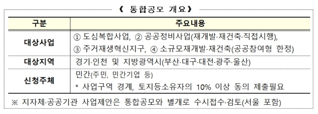 공공재개발 지역주민이 직접 제안한다…다음 달까지 통합공모