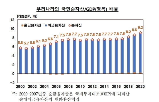 자료=한국은행 