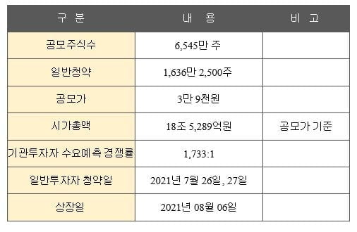 카카오뱅크 공모가 3만9천원…26일 청약 시작