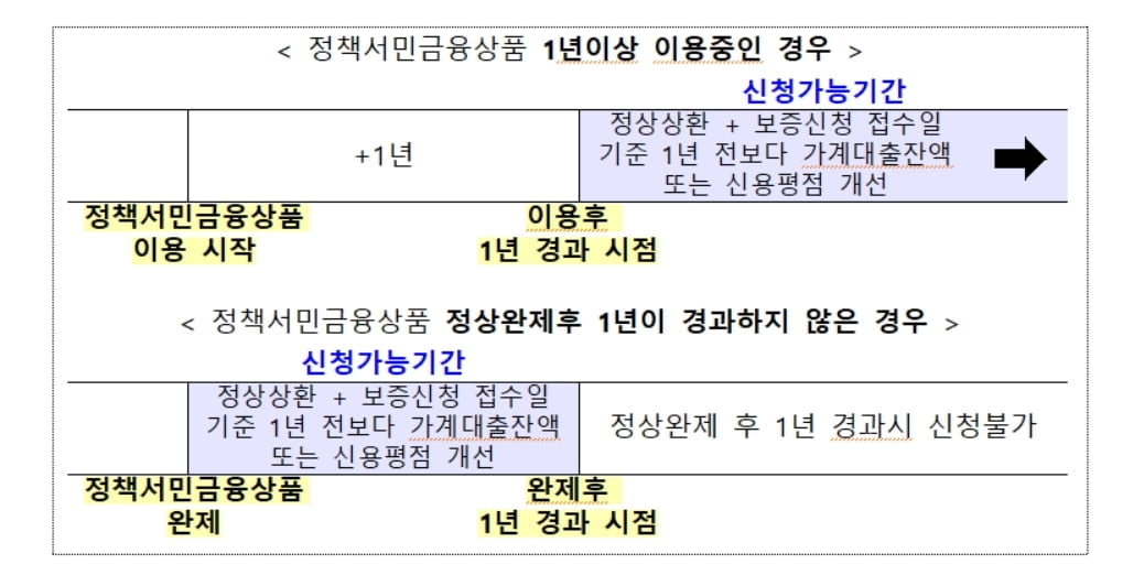 "저신용자도 최저 4%대 금리로 은행서 대출"…햇살론뱅크 26일 출시