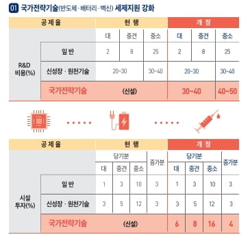 자료=기획재정부 제공 