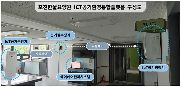 ㈜숨터, 공기순환기 적용 한지필터 R&D 개발